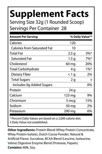 Granite Whey - Whey Isolate/Concentrated Blend – Chocolate Milkshake (2lb)